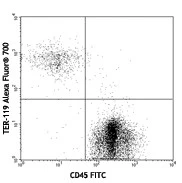 Alexa Fluor® 700 anti-mouse TER-119/Erythroid Cells