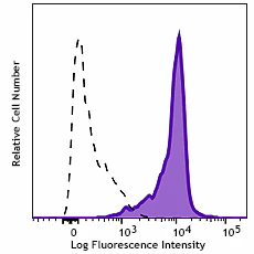 APC anti-HA.11 Epitope Tag