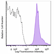 APC anti-human β2-microglobulin