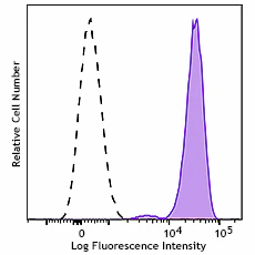 APC anti-human BLTR Recombinant