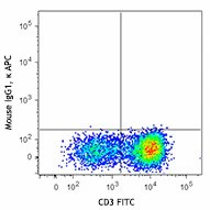 APC anti-human CD103 (Integrin αE) - Image 2