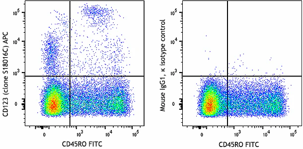 APC anti-human CD123