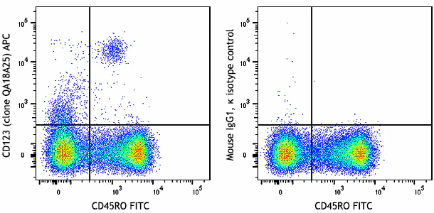 APC anti-human CD123 Recombinant