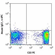 APC anti-human CD126 (IL-6Rα) - Image 2