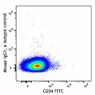 APC anti-human CD133 - Image 2
