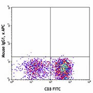 APC anti-human CD134 (OX40) - Image 2