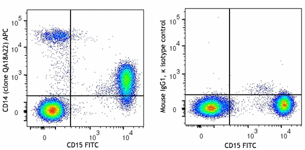 APC anti-human CD14 Recombinant