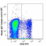 APC anti-human CD158b/j (KIR2DL2/L3/S2) - Image 2