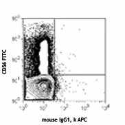 APC anti-human CD158d (KIR2DL4) - Image 2