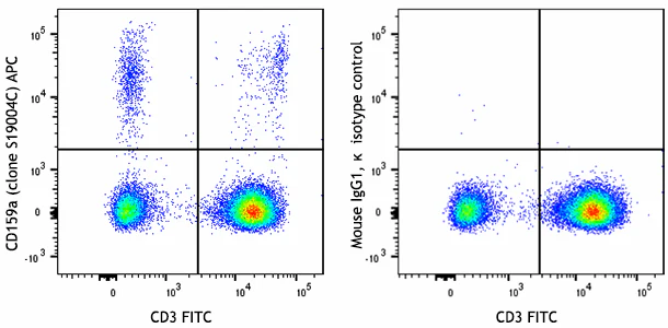 APC anti-human CD159a (NKG2A)