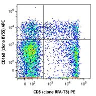 APC anti-human CD160