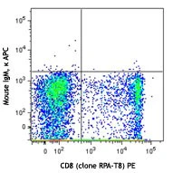 APC anti-human CD160 - Image 2