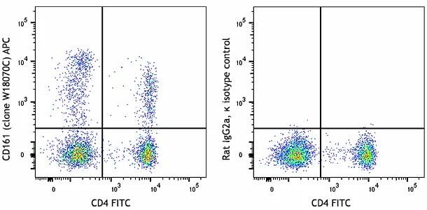 APC anti-human CD161