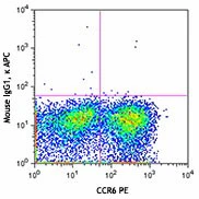 APC anti-human CD161 - Image 2