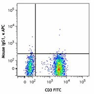 APC anti-human CD183 (CXCR3) - Image 2