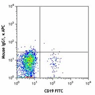 APC anti-human CD185 (CXCR5) - Image 2