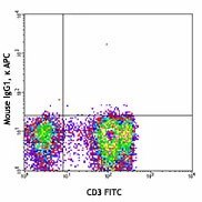 APC anti-human CD195 (CCR5) Phospho (Ser349) - Image 2