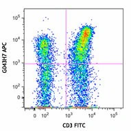 APC anti-human CD197 (CCR7)