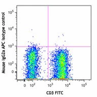 APC anti-human CD197 (CCR7) - Image 2