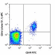 APC anti-human CD1d