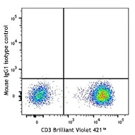 APC anti-human CD2