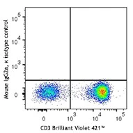 APC anti-human CD20 (cytoplasmic) - Image 2
