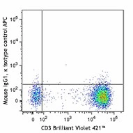 APC anti-human CD200R - Image 2