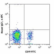 APC anti-human CD21 - Image 2
