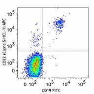 APC anti-human CD22