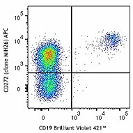APC anti-human CD272 (BTLA)