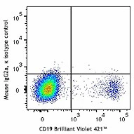 APC anti-human CD272 (BTLA) - Image 2