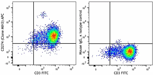 APC anti-human CD274 (B7-H1, PD-L1)
