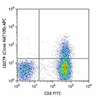 APC anti-human CD279 (PD-1)