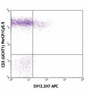 APC anti-human CD279 (PD-1) - Image 2