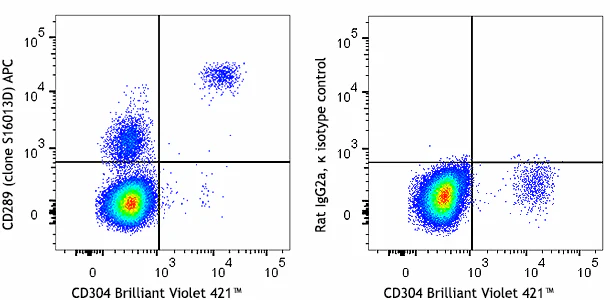 APC anti-human CD289 (TLR9) - Image 2