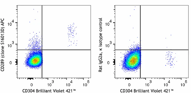 APC anti-human CD289 (TLR9) - Image 3