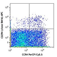 APC anti-human CD294 (CRTH2)