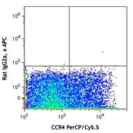 APC anti-human CD294 (CRTH2) - Image 2