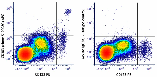 APC anti-human CD303 (BDCA-2)