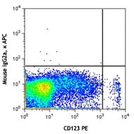 APC anti-human CD303 (BDCA-2) - Image 2