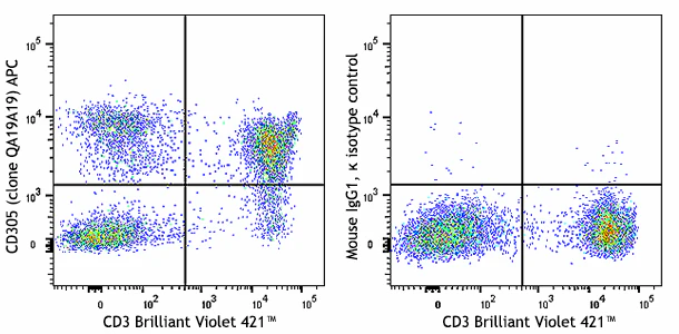 APC anti-human CD305 Recombinant