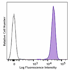 APC anti-human CD326 (EpCAM) Recombinant