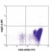 APC anti-human CD34 - Image 2