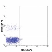 APC anti-human CD360 (IL-21R) - Image 2
