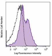 APC anti-human CD366 (Tim-3)