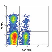 APC anti-human CD39