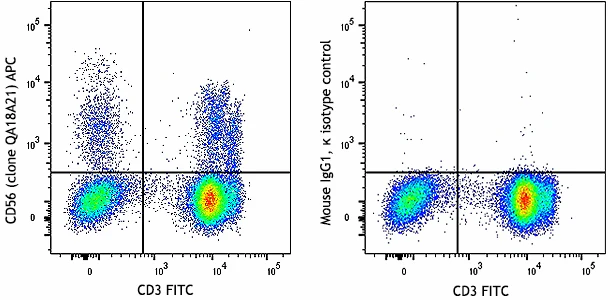 APC anti-human CD56 (NCAM) Recombinant