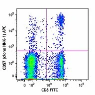 APC anti-human CD57