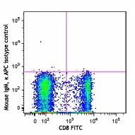APC anti-human CD57 - Image 2
