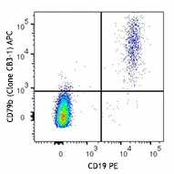 APC anti-human CD79b (Igβ)